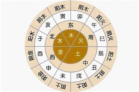 五行八卦算命法|生辰八字算命、五行喜用神查詢（免費測算）